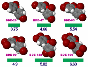 PFAS抽出と分子水